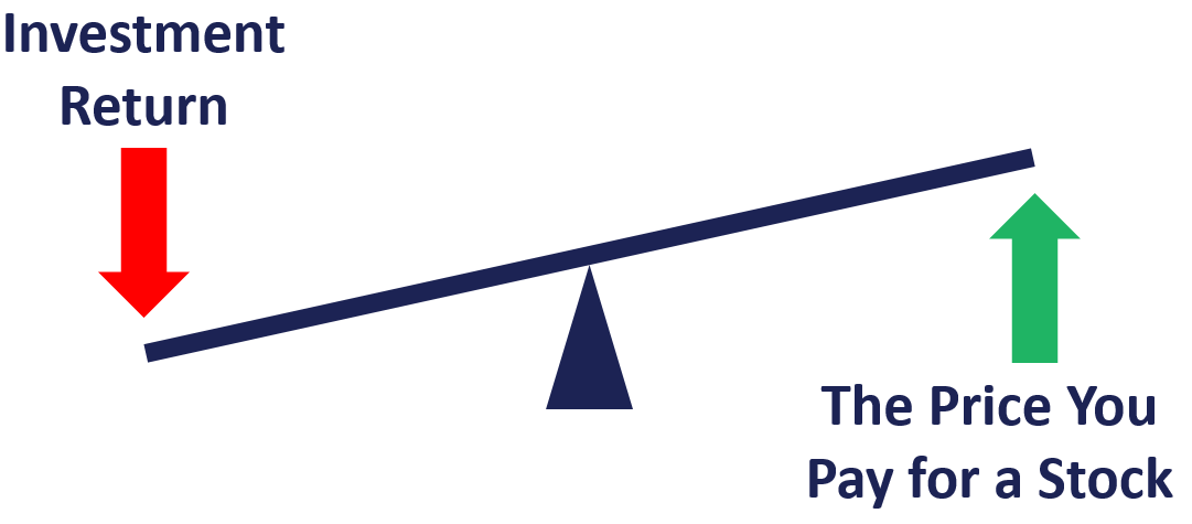 Dividend investing valuations