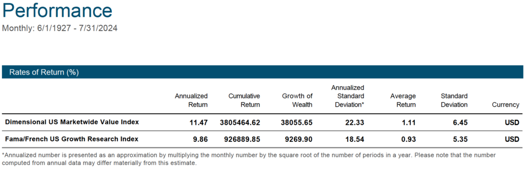 Growth Vs Value Stocks